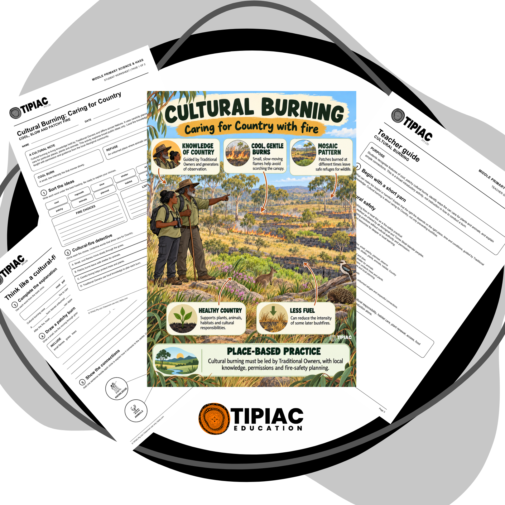 Cultural Burning: Caring for Country — Middle Primary